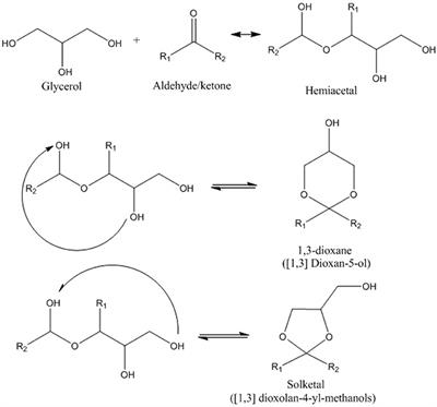 A Review on the Catalytic Acetalization of Bio-renewable Glycerol to Fuel Additives